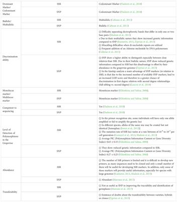 Vitis vinifera genotyping toolbox to highlight diversity and germplasm identification